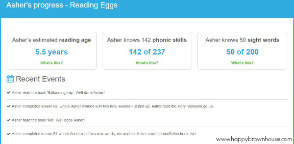 screenshot of Reading Eggs Parent Dashboard