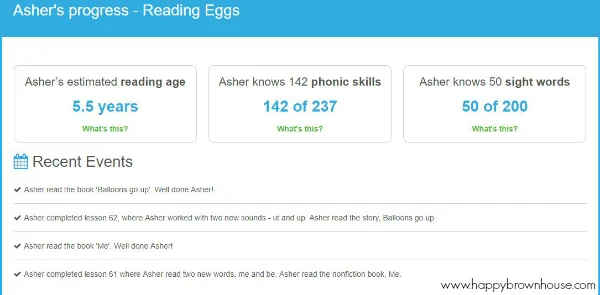 screenshot of Reading Eggs Parent Dashboard